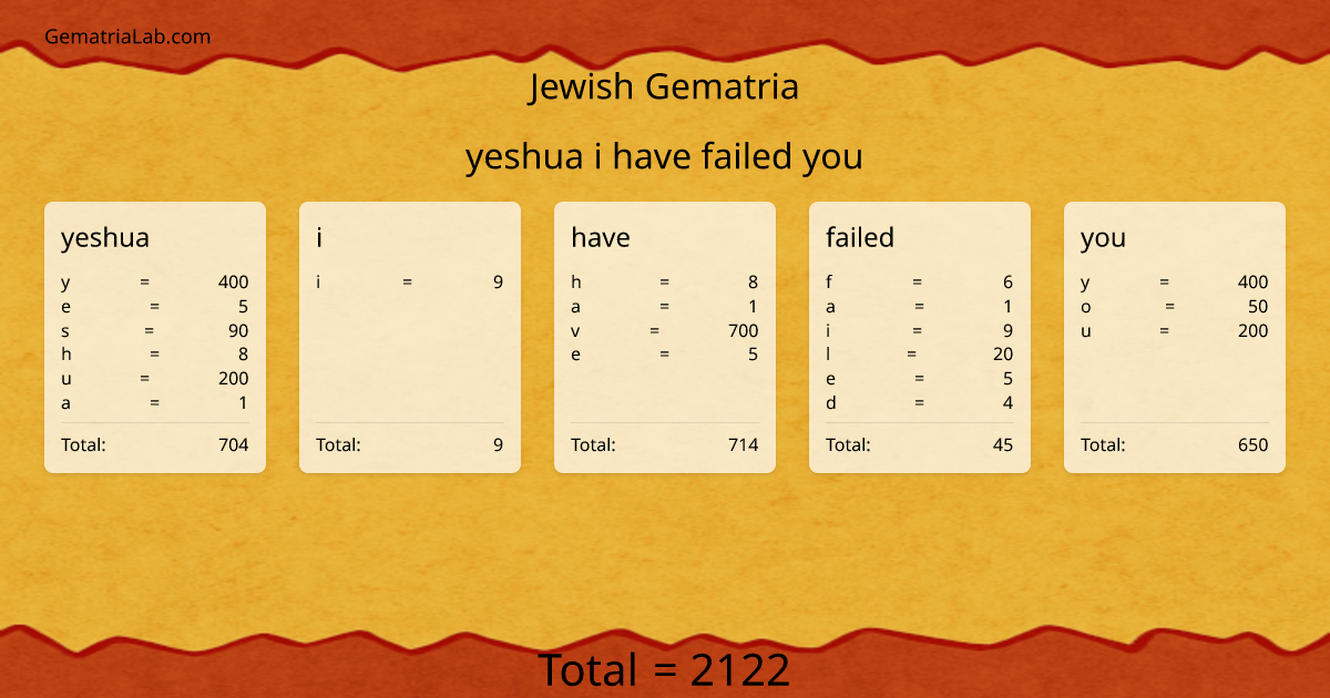 yeshua i have failed you in jewish Gematria
